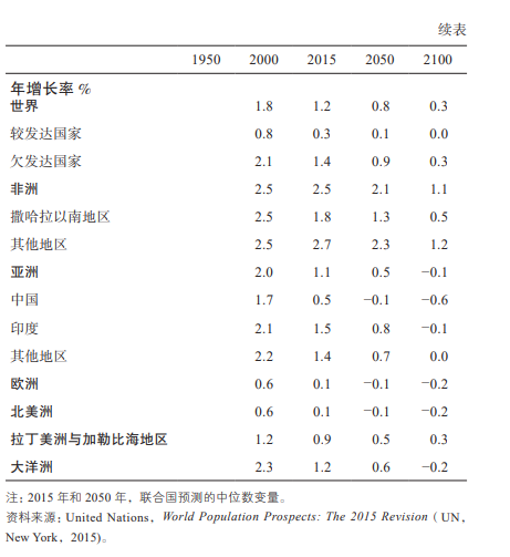 讀書|世界人口將在2056年達到100億大關,地球真的有這麼多資源可供人