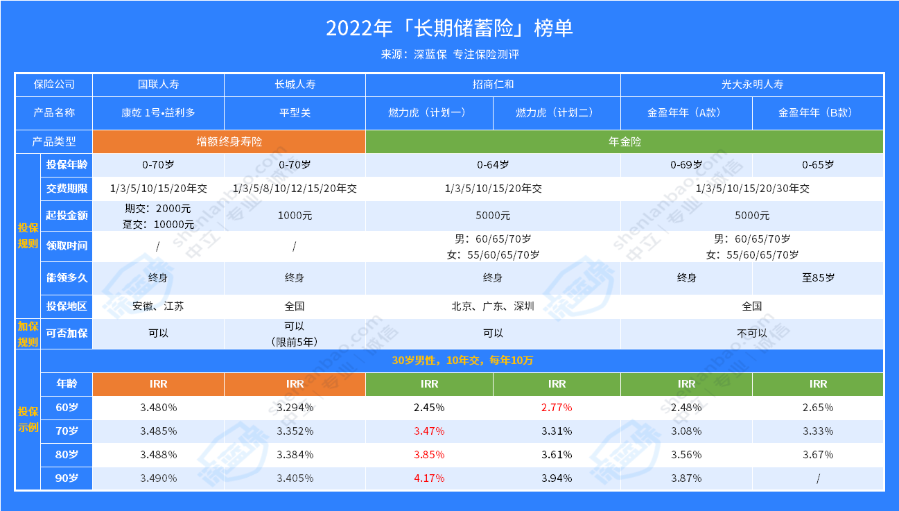 年金怎么提取?一文读懂企业年金!