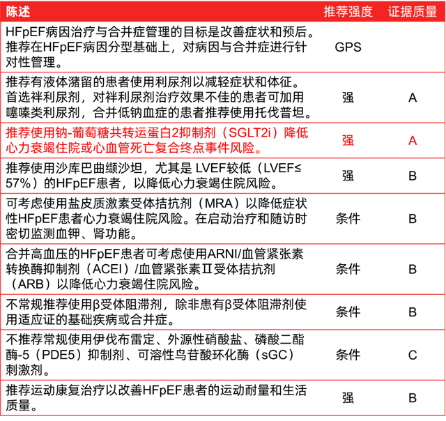 共识解读|周京敏教授:终于有药物能"拿捏"hfpef了,中国最新共识强推