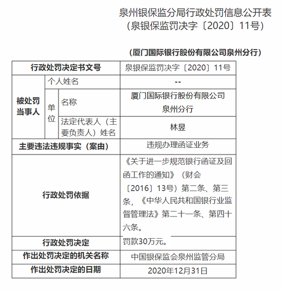 廈門國際銀行泉州分行被罰30萬:違規辦理函證業務