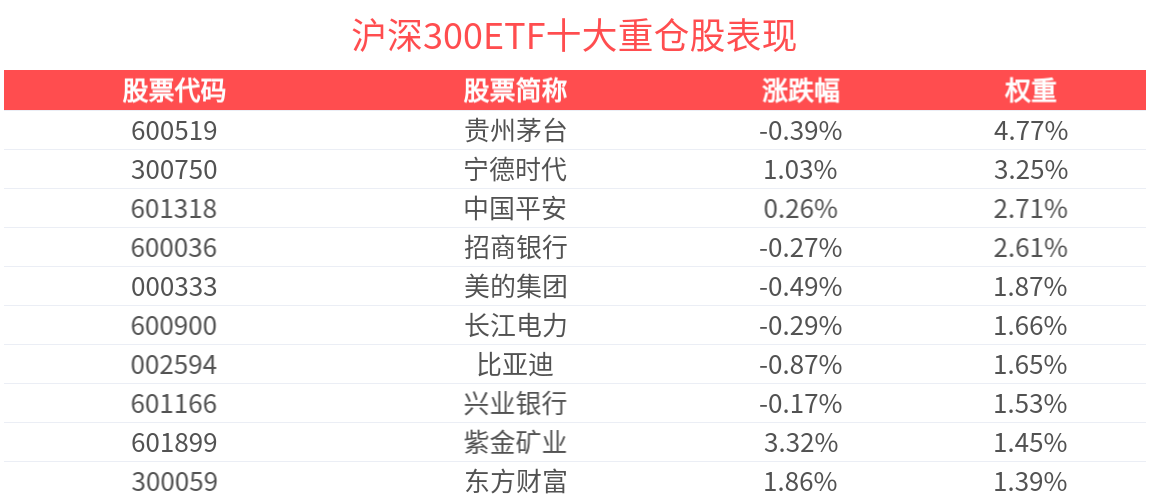 沪深300股票一览表_沪深300列表