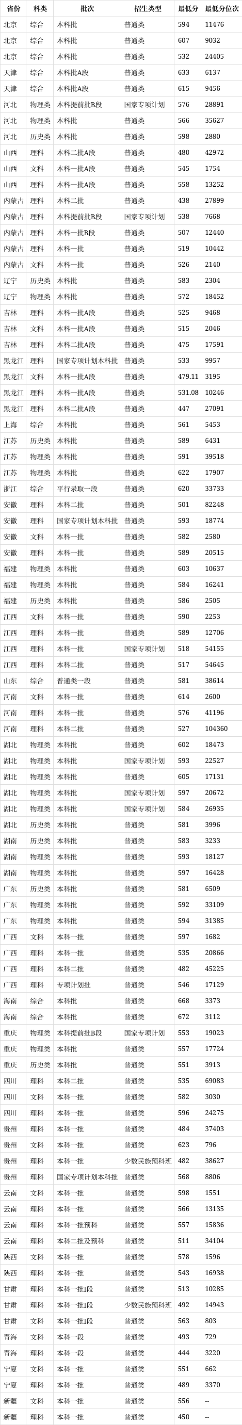 北京中医药大学地址图片