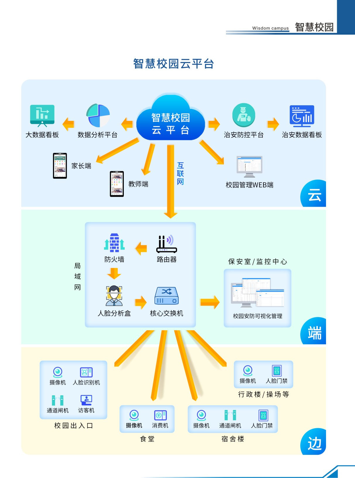 校园一卡通的管理系统属于应用软件还是电脑端的应用管理系统?