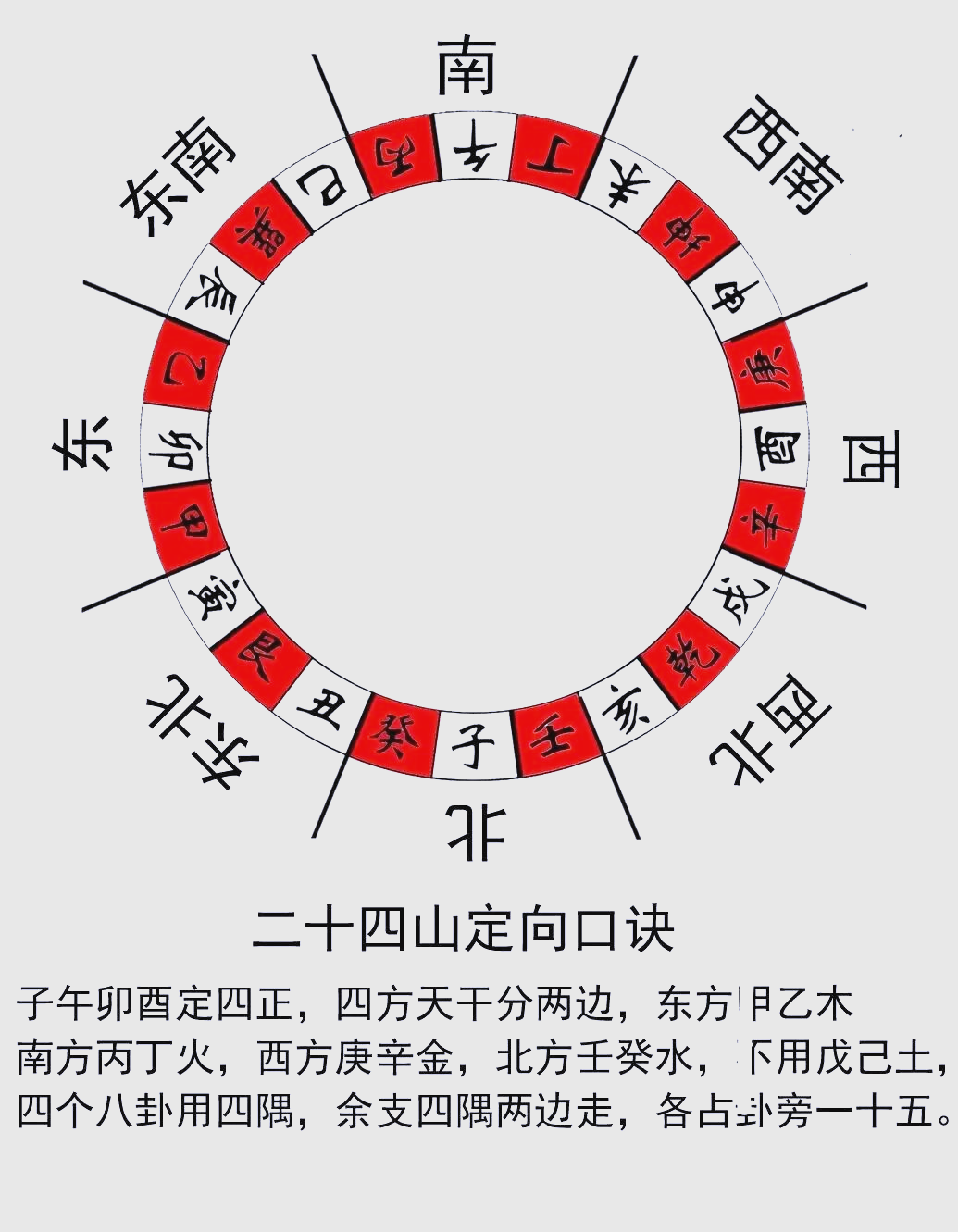 风水罗盘:探索八个方位与二十四山的方法