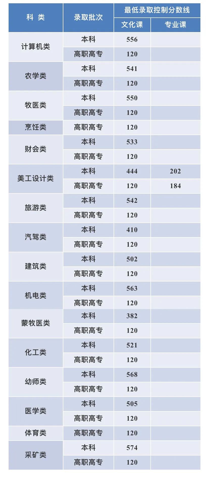 快讯!内蒙古2020年高考分数线出炉!