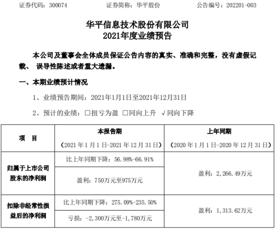 华平股份2021年预计净利750万-975万同比下降57%-67% 收入和毛利均有
