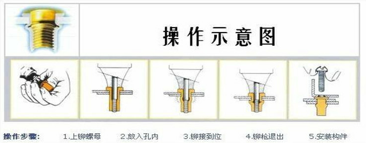 压铆螺母使用方法图片