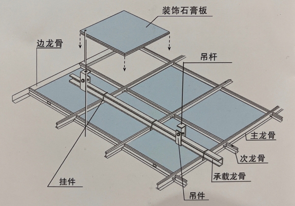 木龙骨图例图片