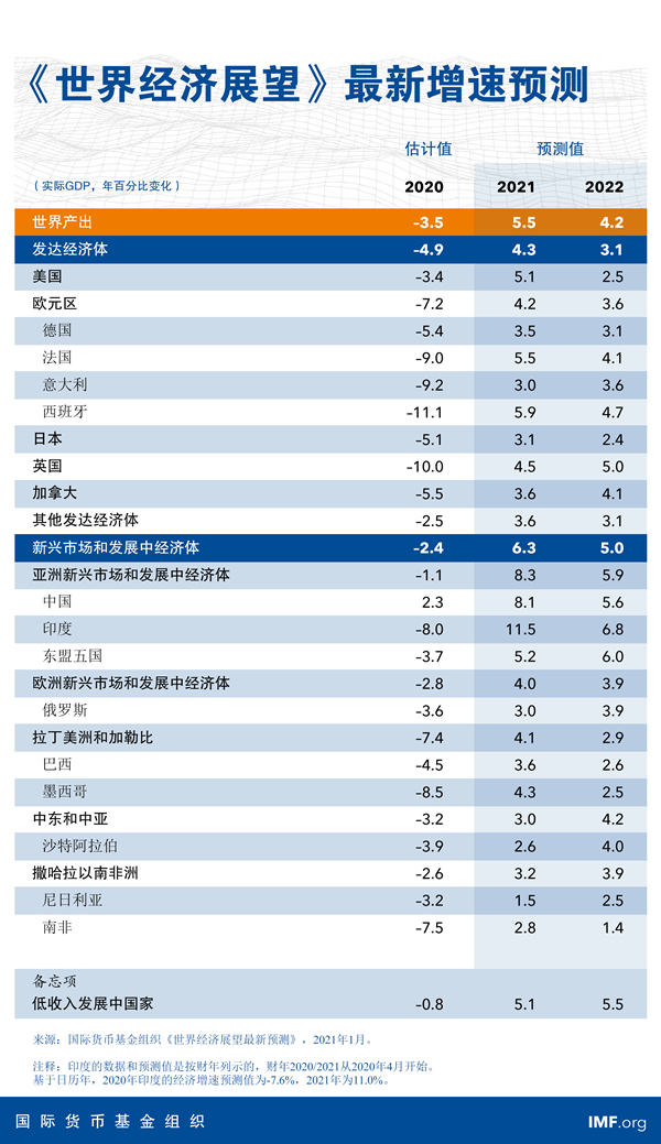  2021全球疫情排行榜(2021全球疫情排行榜最新)