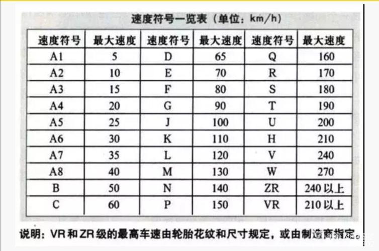 205/55r16轮胎代表什么尺寸参数