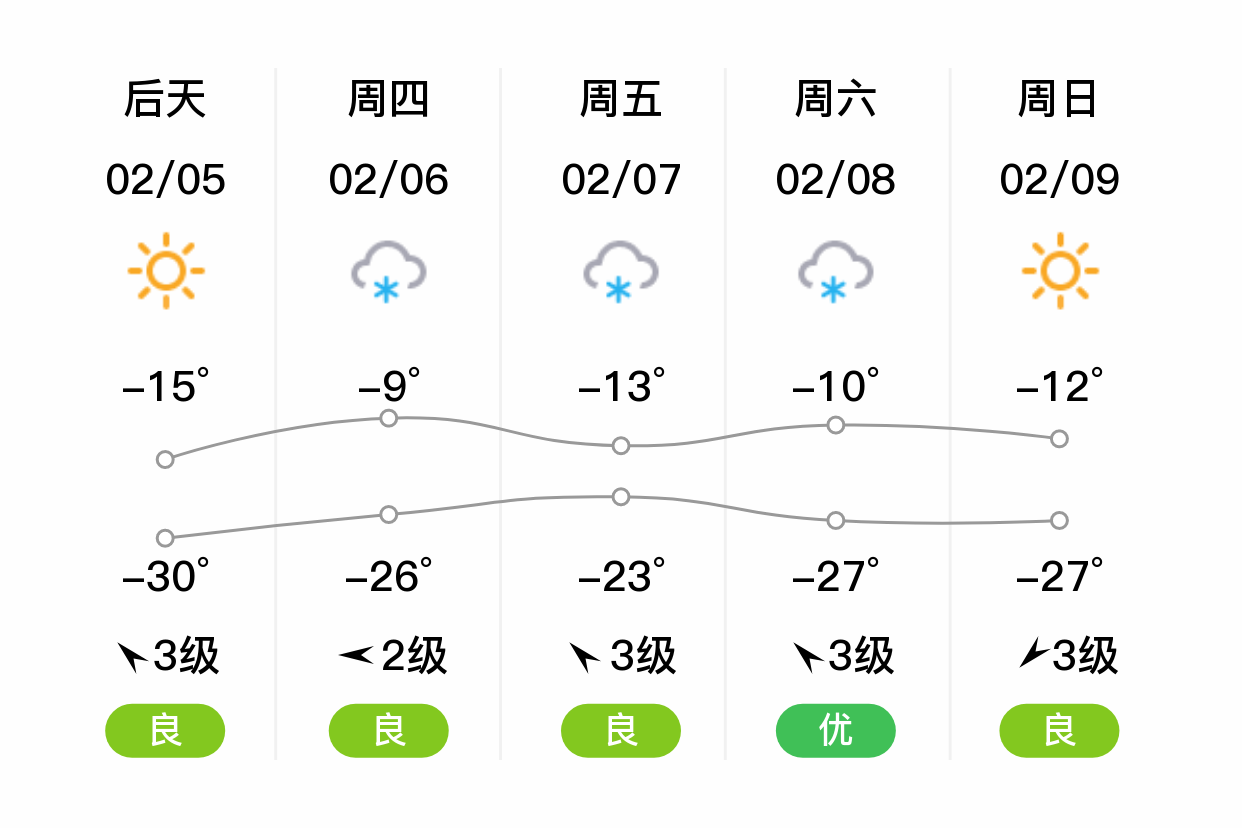 新源一周天气预报今日情况