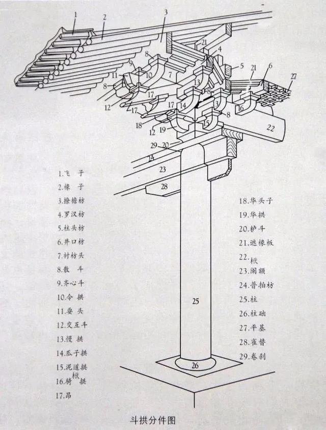 国庆科普丨看懂中国古建筑的美与内涵,就特别想保护它们(上)