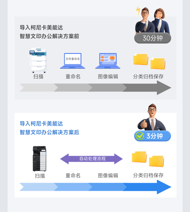 柯尼卡美能达为法院/律所行业注入智慧办公新动能