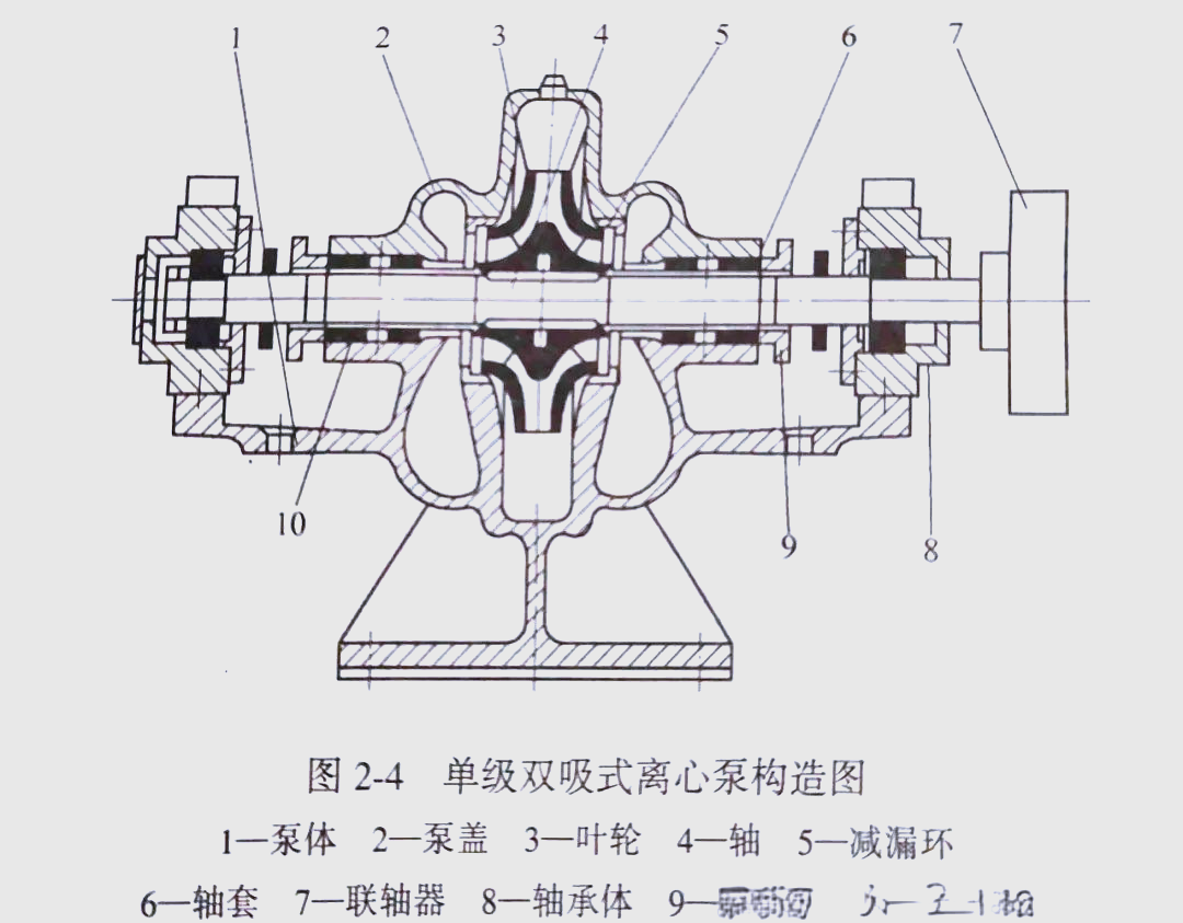 单级双吸卧式离心泵:供水系统中的关键设备