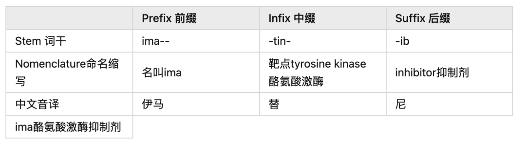 从STSP-0601注射液的药物非专利名称波米泰酶α带你了解INN全流程