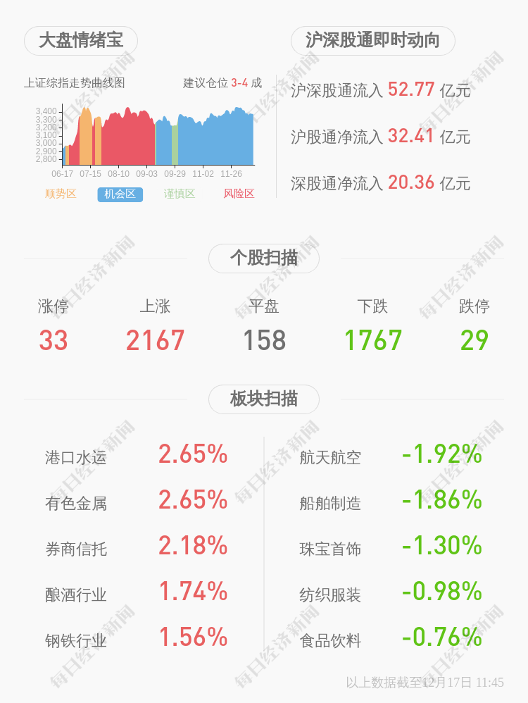 开元教育:控股股东江勇解除质押约588万股