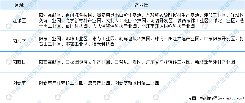 「产业图谱」2022年阳江市产业布局及产业招商地图分析