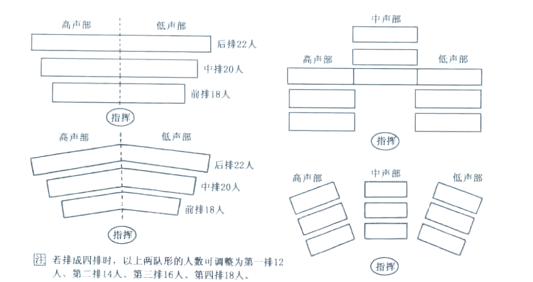 合唱队形编排指南:如何合理规划你的合唱团队?