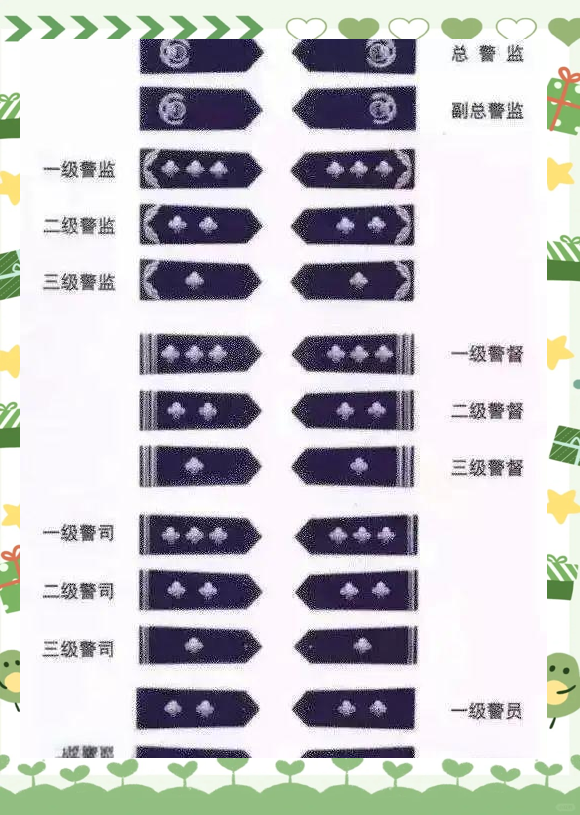 科普揭秘:协警,辅警与民警制服的区别,轻松辨别!