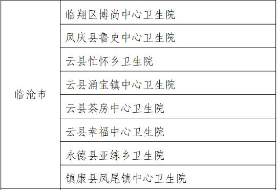 【点赞】云南56家基层医疗卫生机构被通报表扬