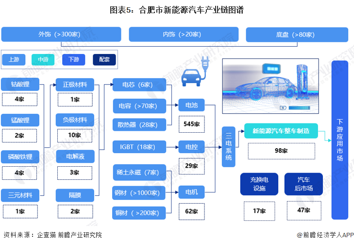 合肥12条产业链图片