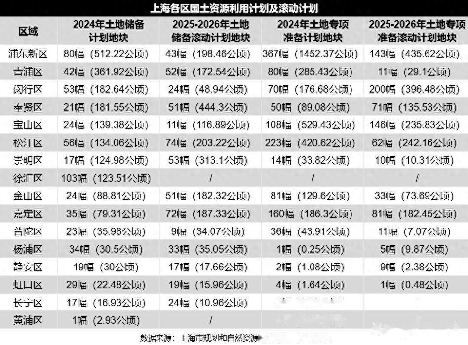 2025拆迁时间安排表