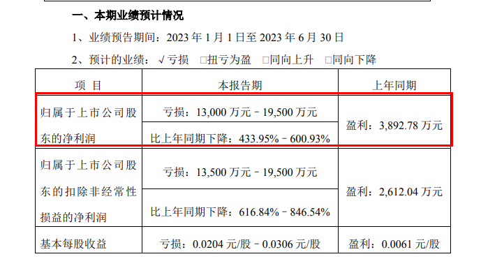 姜照柏"故技重施":鹏都农牧2.5万倍溢价收购关联亏损资产