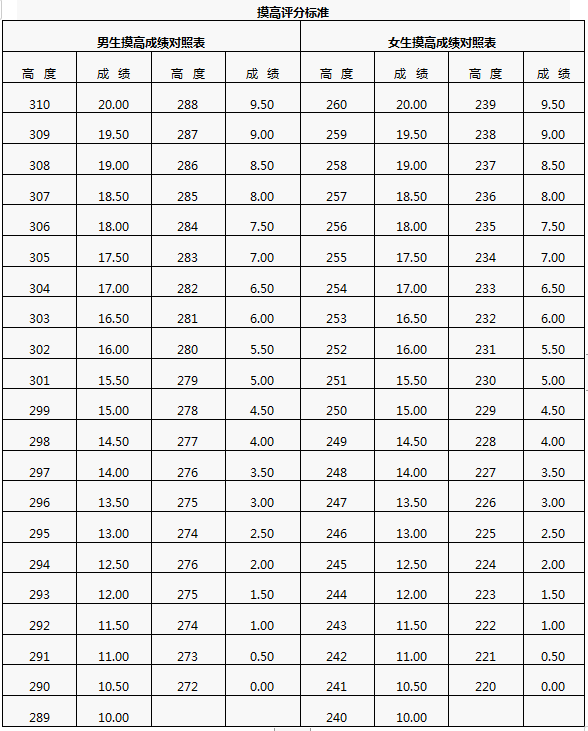 最新!阜阳五中,城郊中学发布招生信息!