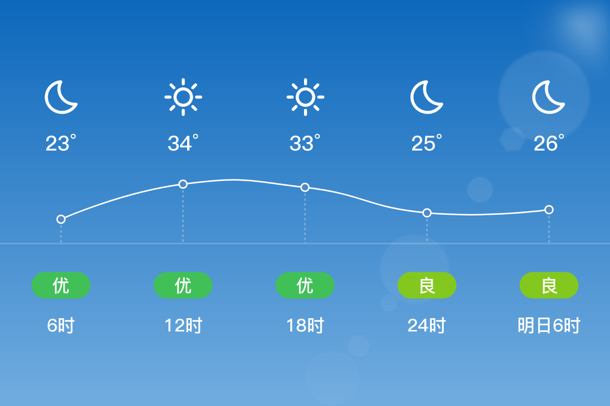 涞水天气图片