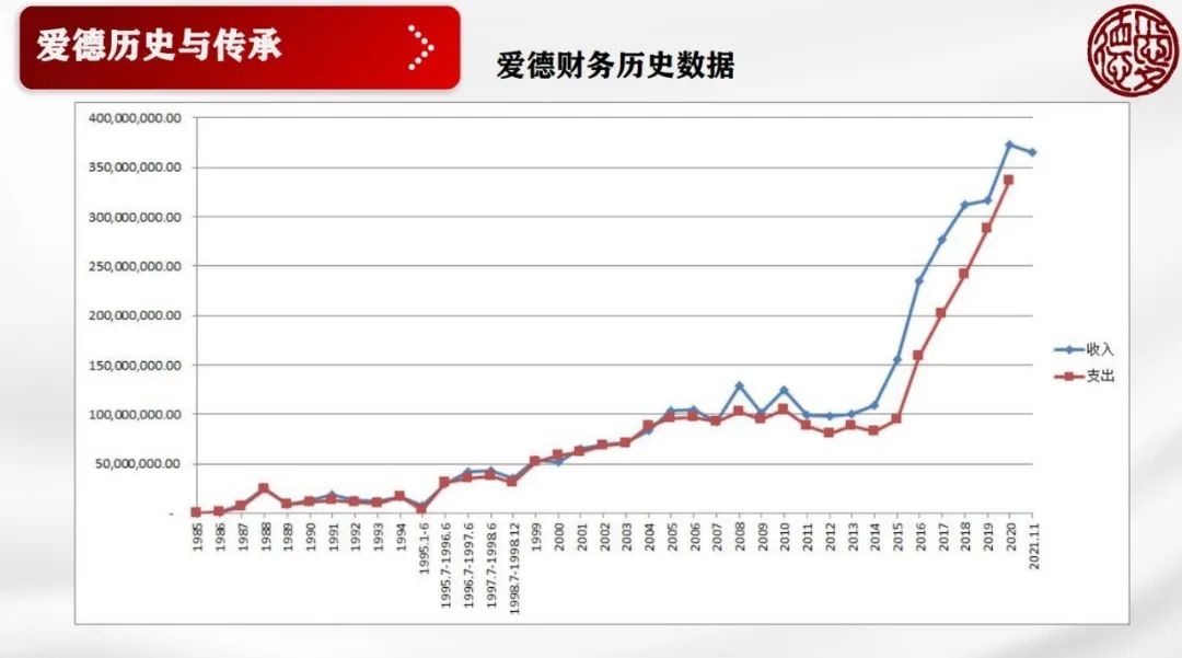 「爱德基金会动态」丘仲辉:记录总结公益历史不仅现在要做,日后也应该