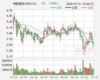 利欧股份:公司持有理想汽车折合ads 3431.6万股