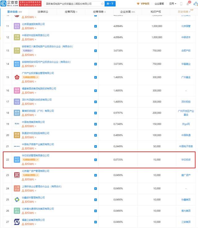 国家芯片大基金管理公司原总裁路军被查 路军资料简历