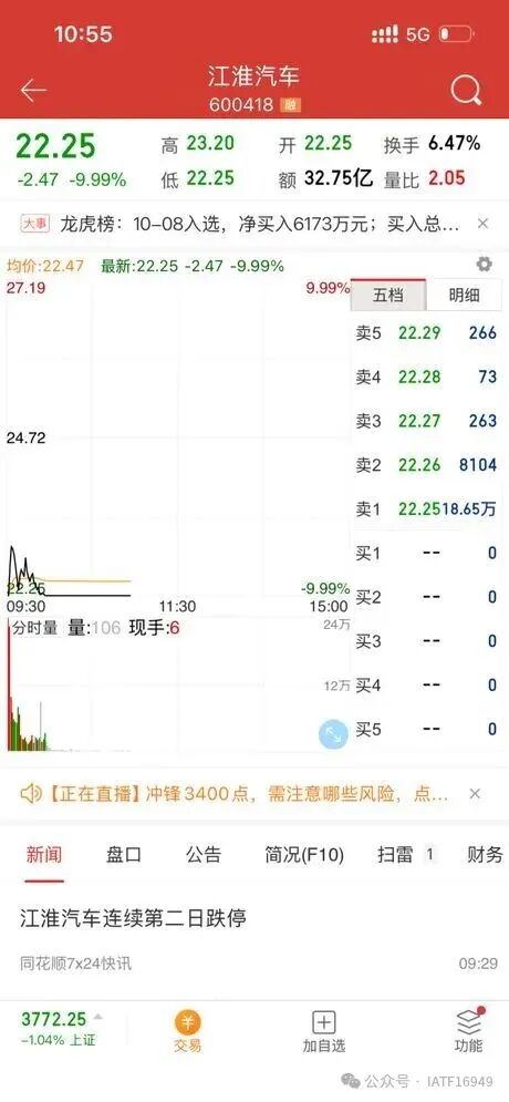 江淮汽车连续第二日跌停
