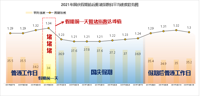 常州国庆交通流量预测_国庆出行攻略_常州国庆出行攻略