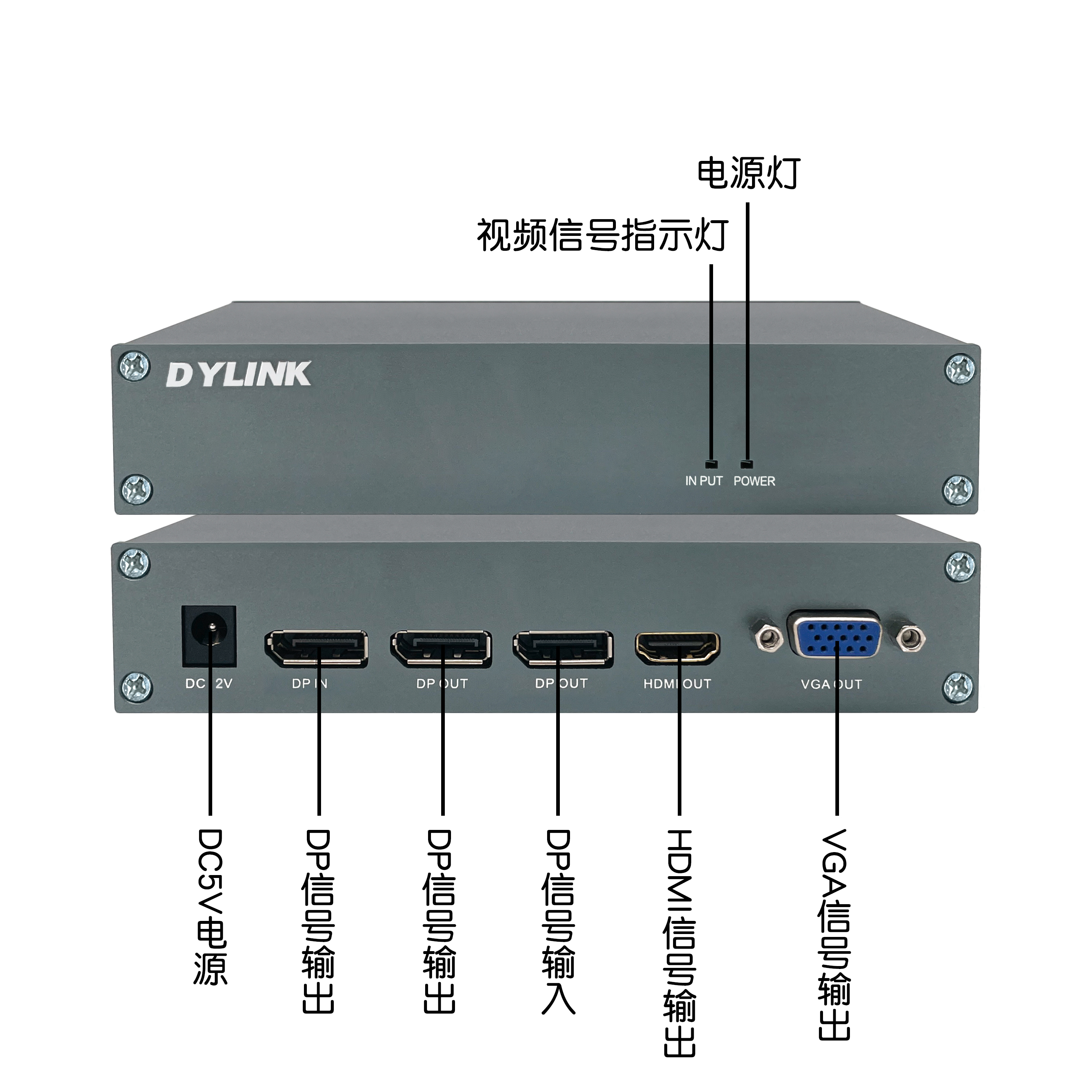 各种常见接口类型图片