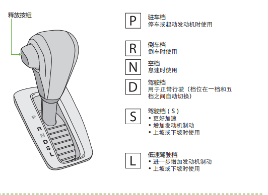 小汽车档位介绍图片