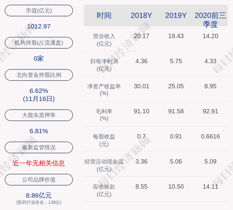 康泰生物:約2727.27萬股限售股11月20日解禁,佔比3.99%