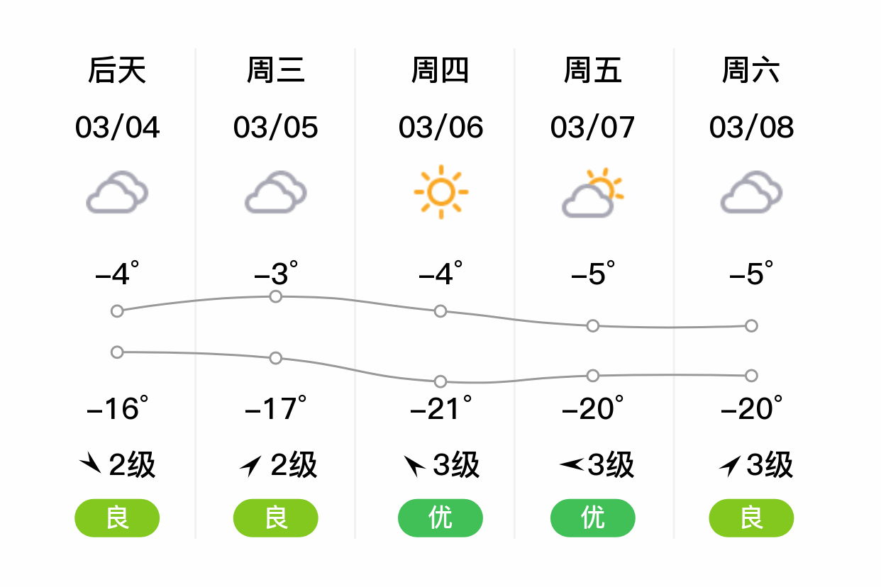 南山牧场天气预报在线 南山牧场天气预报在线