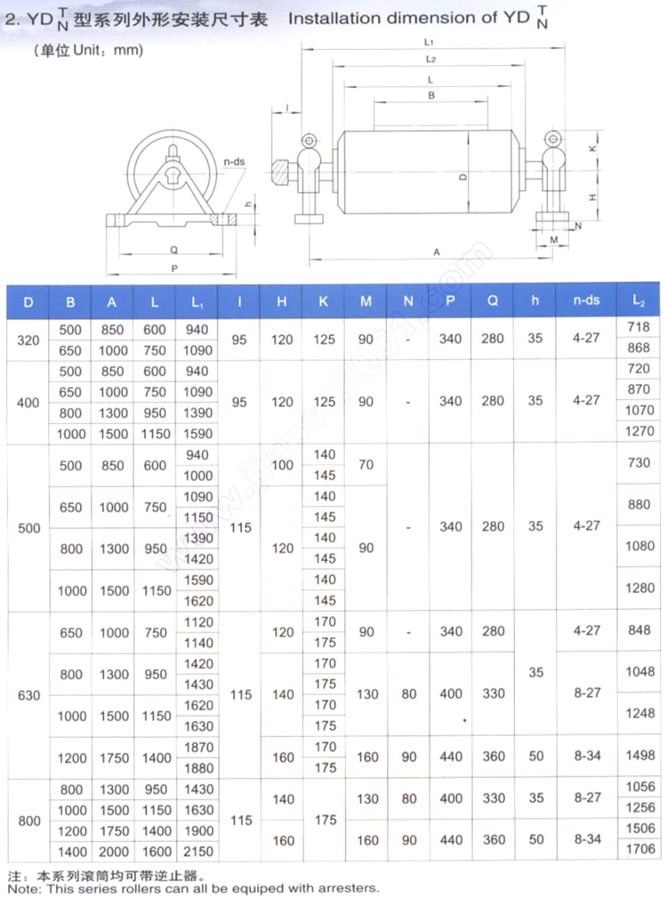 ydt(直径400)内置油冷式电动滚筒(原tdy75电动滚筒)