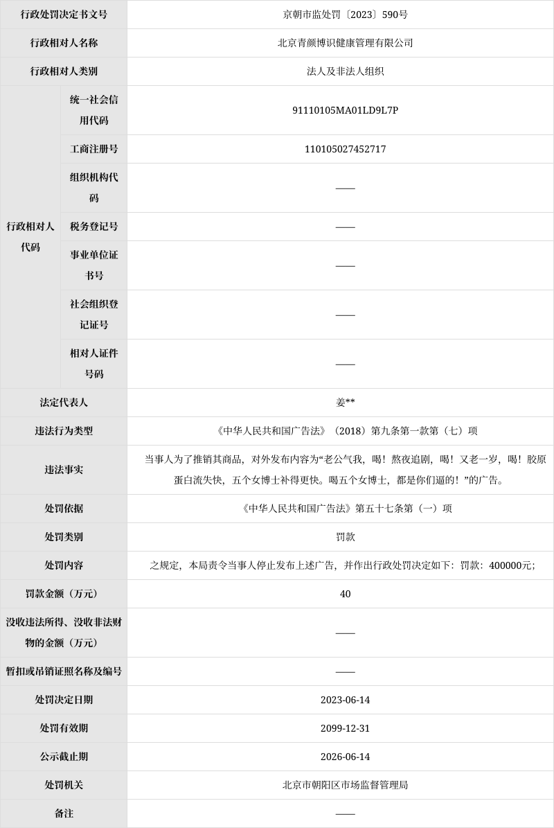 罚款400000元!北京青颜博识健康管理有限公司发布违法广告被处罚