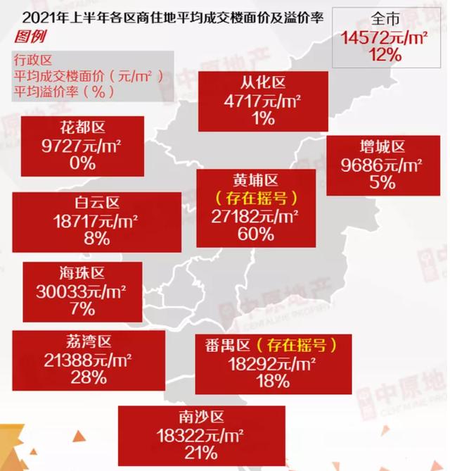 广州2021年上半年房地产市场总结