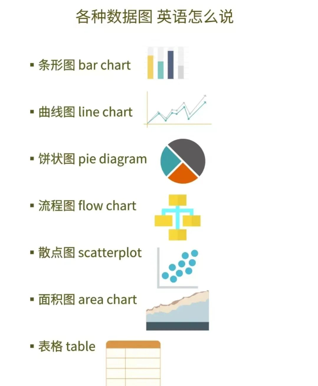 ,图表(chart)与表单