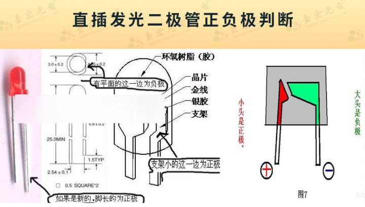 灯珠教授:led灯珠正负极怎么区分?