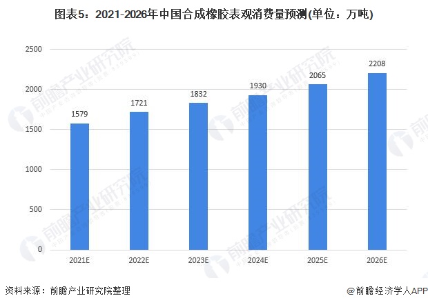 我国高性能液体橡胶首次成功实现国产化「附合成橡胶行业前景分析」