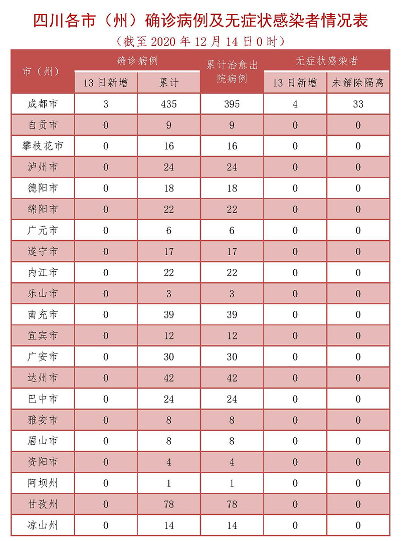  疫情最新动态实时播报今天新增(疫情最新动态实时播报今天新增病例)