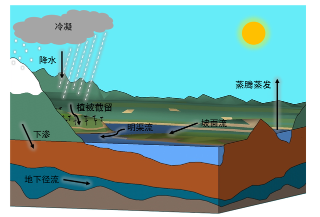 侯精明團隊:耦合水文過程的地表水動力數值模擬方法及應用