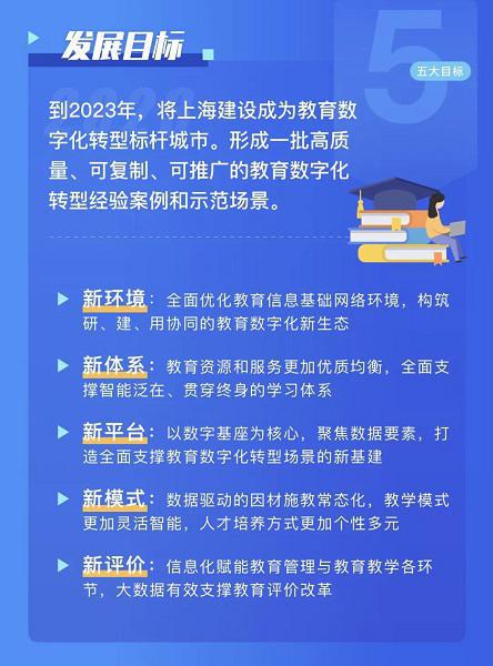 《上海市教育数字化转型实施方案(2021-2023》今天公布