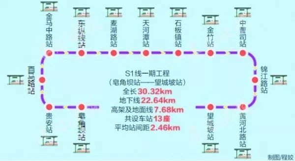 貴陽交通建設最新消息!涉及地鐵3號線,s1號線,有軌電車t2線