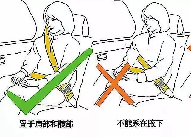 安全带正确使用方法是什么?