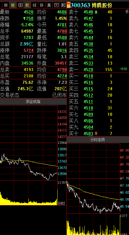 渝股看台|博腾股份:一季度净利预增65-85%